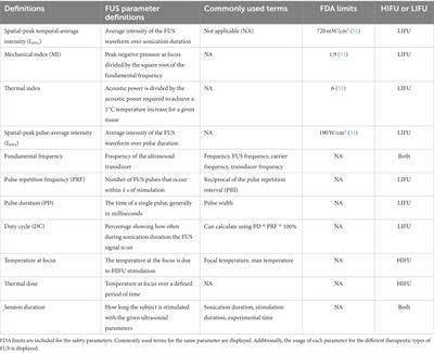 Ultrasonic therapies for seizures and drug-resistant epilepsy